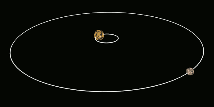 Pluto-Charon Orbit. Photo via Wikipedia.
